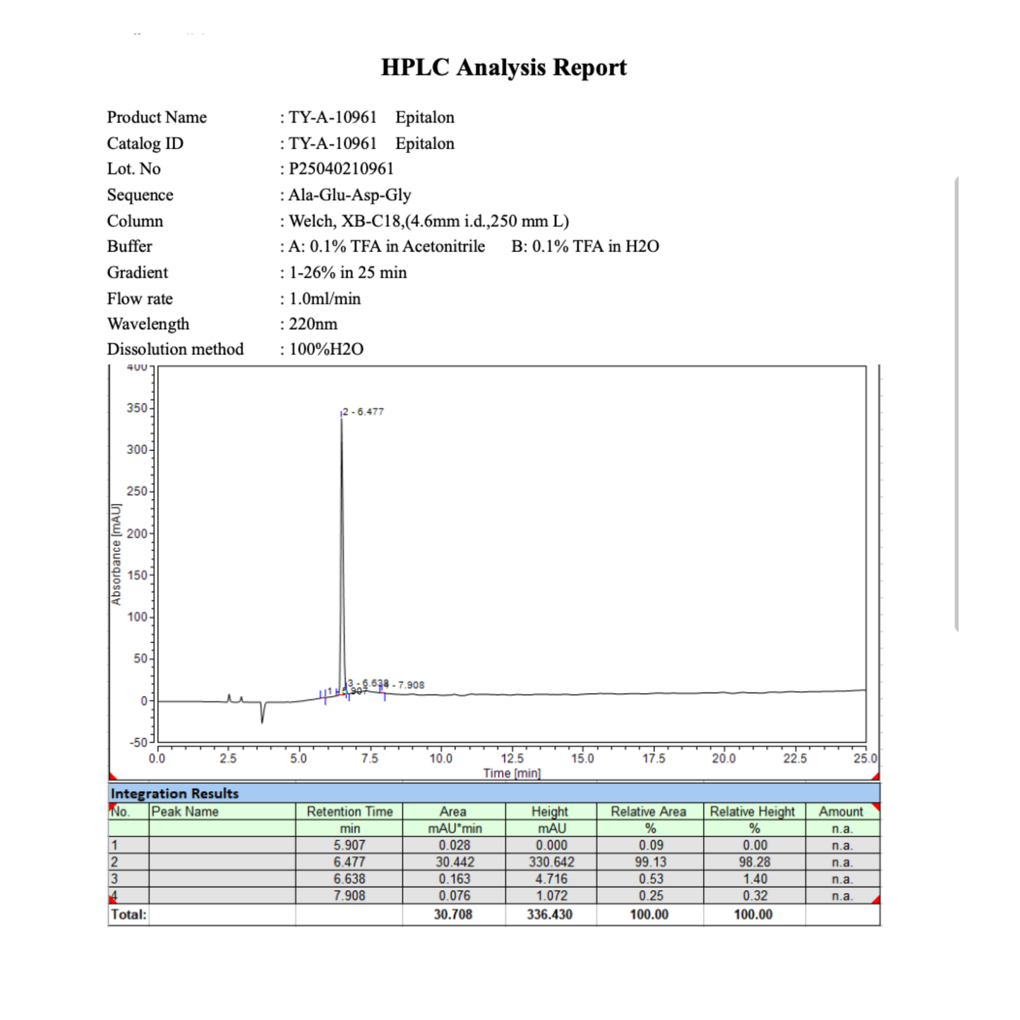 Epitalon 10MG : Research Only
