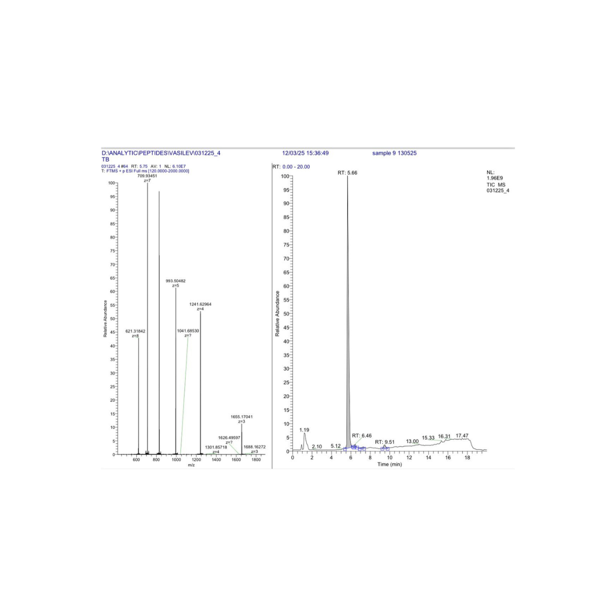 WOLVERINE BLEND BPC + TB500 10MG : Research Only